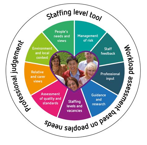care inspectorate e forms|care inspectorate personal plan guidance.